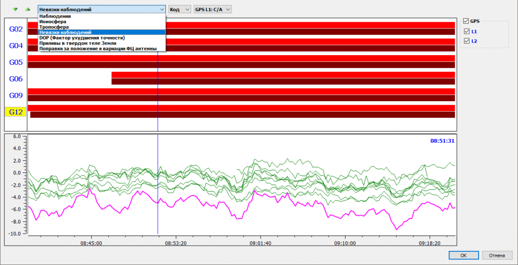 Оценка качества наблюдений в виде диаграммы Кредо ГНСС.png
