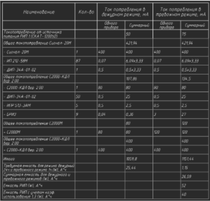 Расчет токовой нагрузки.png Расчет токовой нагрузки.png
