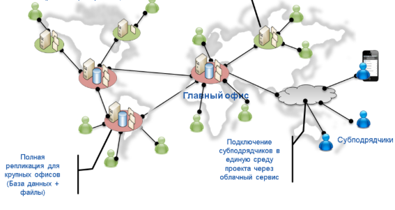 Vault совместная работа Autodesk Vault совместная работа