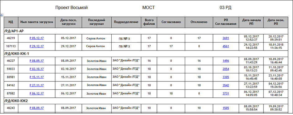 Vitrocad отчеты.png