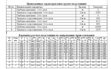 РЗП электрикс сторм