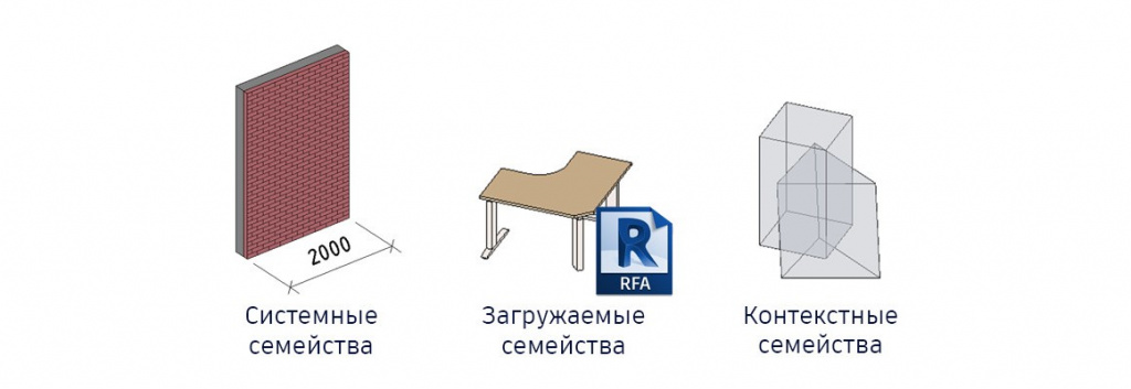 Параметры семейств autodesk revit