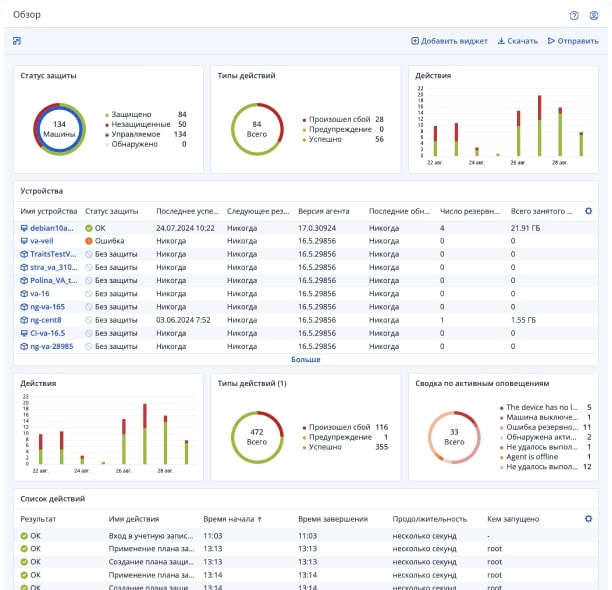 Кибер Бэкап Управление и мониторинг.jpg