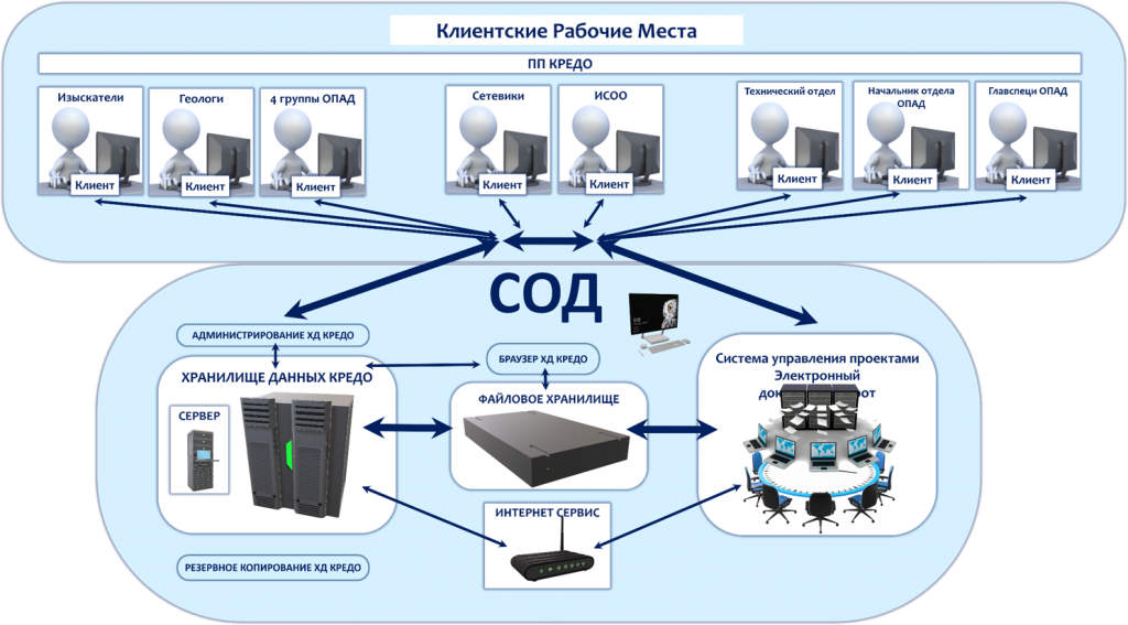 Кредо Топография Совместная работа над проектом.png