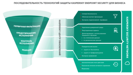 Алгоритм защиты Алгоритм защиты антивирусник касперского стандартный