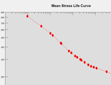 статистическая усталость