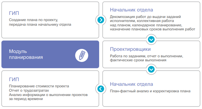 Pilot-ICE Enterprise модуль планирования.png