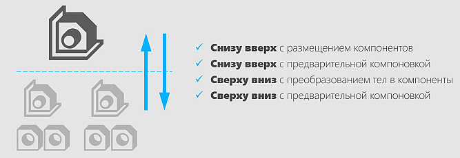 Методики проектирования.jpg