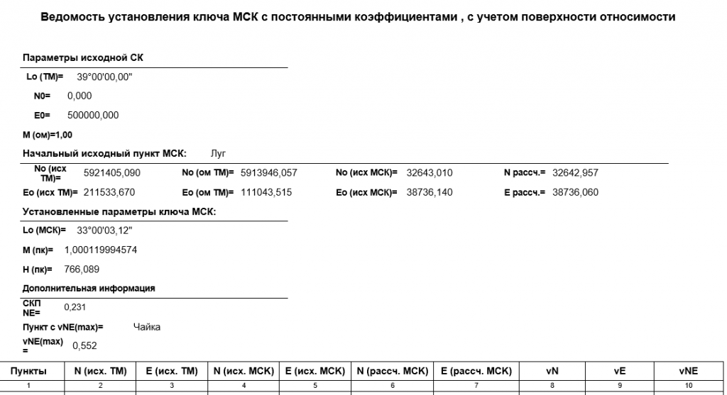 Кредо Транскор Ведомость.png