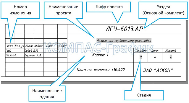Pilot-Ice Публикация листов при интеграции с компас-график.jpg