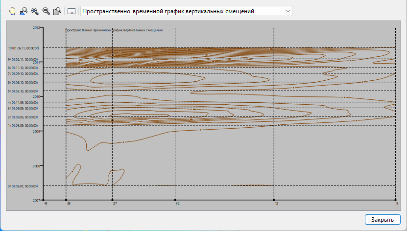 Расчет пространственно-временных графиков вертикальных смещений и скоростей Кредо.png