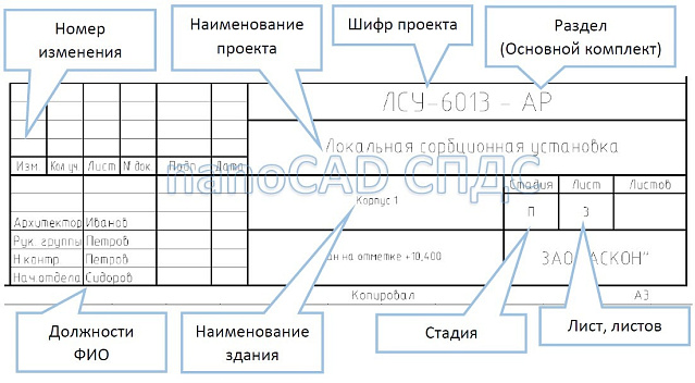 Интеграция с NanoCad СПДС 1.jpg
