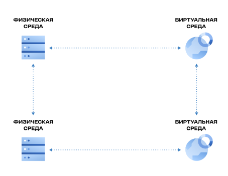 Кибер Бэкап Миграция данных.png