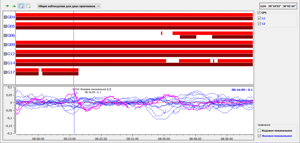 Геодезические измерения Кредо ГНСС.png