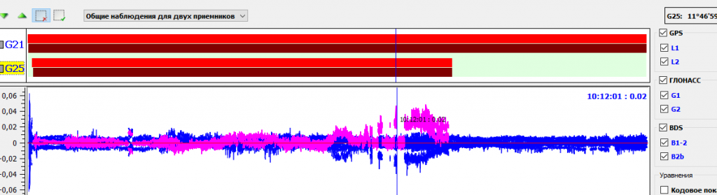 Общие наблюдения для двух приемников Кредо ГНСС.png