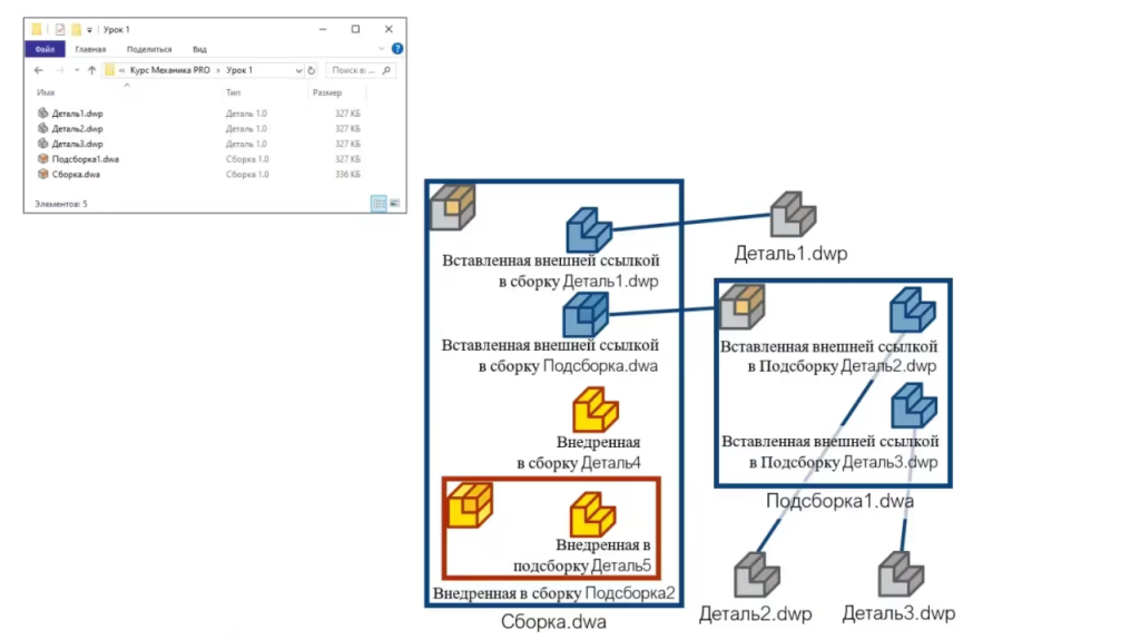 Nanocad Механика про Детали, сборки и блоки.png Nanocad Механика про Детали, сборки и блоки.png