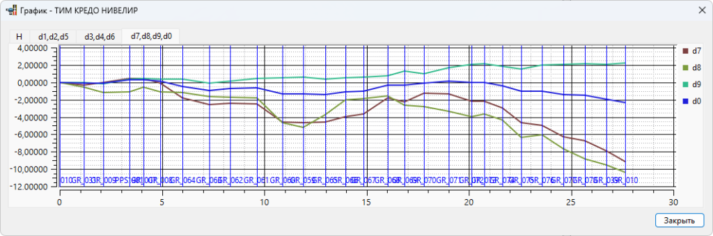 Результаты Кредо нивелир.png Результаты Кредо нивелир.png