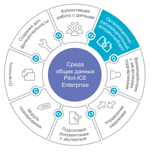 Pilot-ICE Enterprise организационно-распорядительный документооборотpng