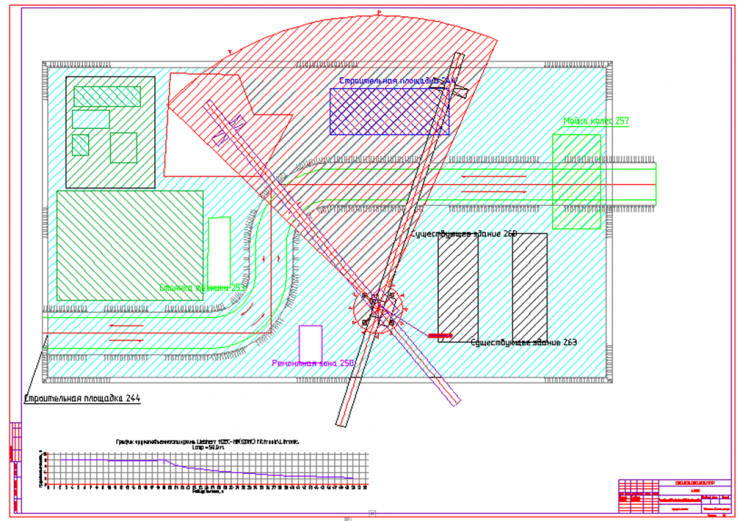 Спдс железобетон. План строительной площадки. Генплан строительной площадки. Зоны крана на стройгенплане. Опасные зоны на стройгенплане.