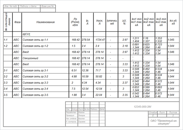 Project Studio CS Электрика AMCAD расчеты Project Studio