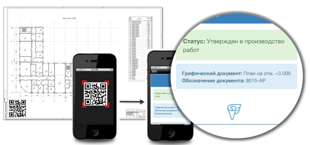 Кто проверяет коды. QR код ЭЦП. Электронный рецепт. Верстка страницы выполнения заказа по QR коду.