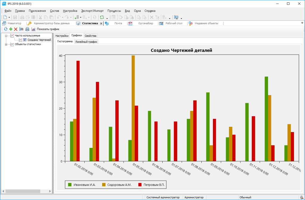 Диаграмма по чертежам деталей IPS Statistics.png