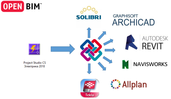 Project Studio CS Электрика AMCAD интеграция Project