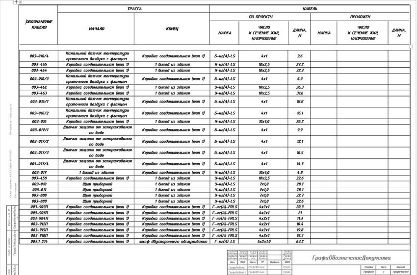 Получение табличной документации Model Studio CS Кабельное хозяйство.jpg Получение табличной документации Кабельное хозяйство.jpg