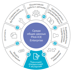 Pilot-ICE Enterprise Подготовка документации к прохождению экспертизы.png