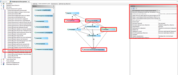 Настройка схем жизненного цикла в IPS Search.png 5.png