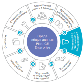 Pilot-ICE Enterprise Взаимодействие с заказчиками и подрядчиками.png