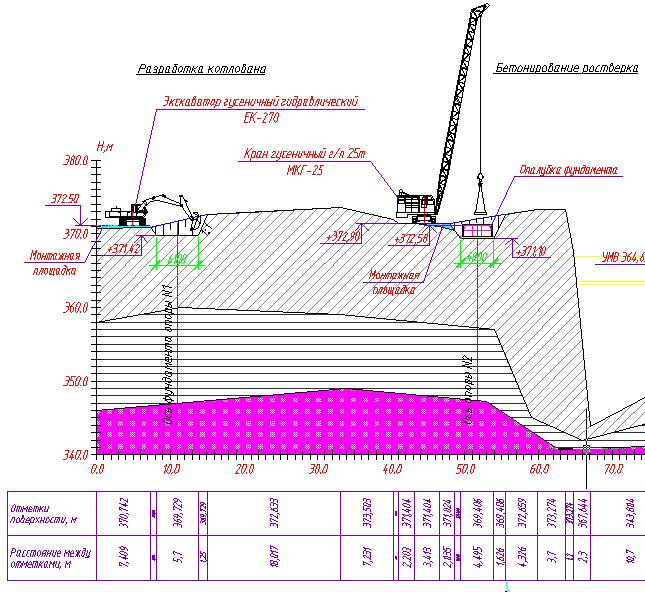 Проект гнб пример