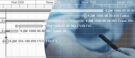 IPS IMProject Intermech программа для планирования