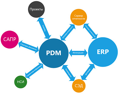 Настройка рабочей модели системы